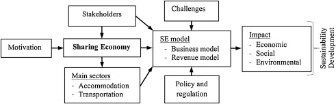 What Are The Best Ways to Make Money In 2024?